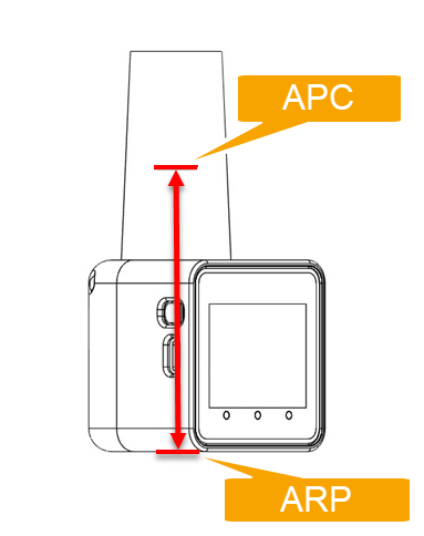 RoboDot ARP and APC