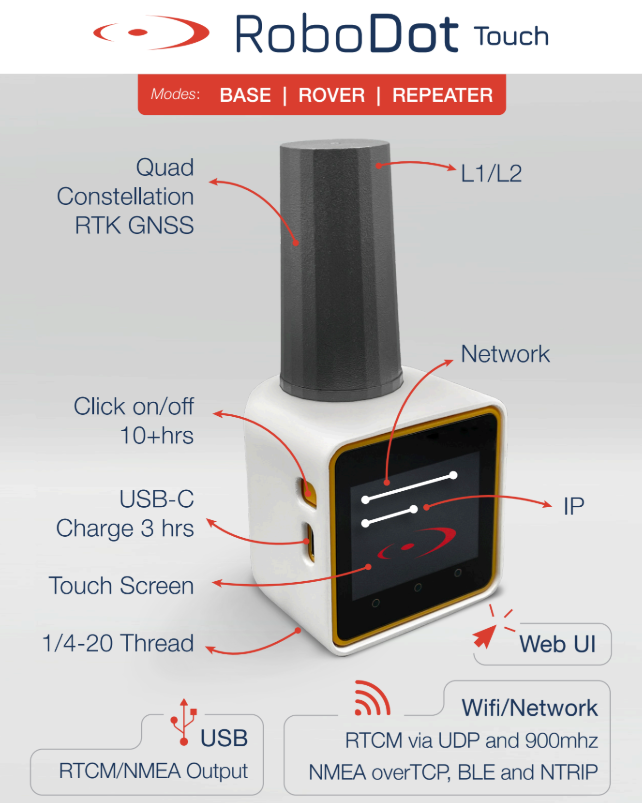 RoboDot Touch Features